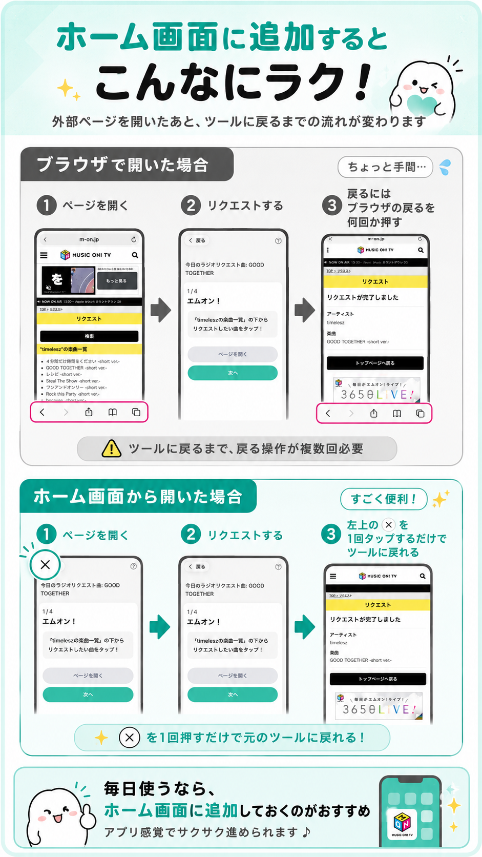 ホーム画面に追加するとページを開いた後にツールに戻るのがとっても楽！